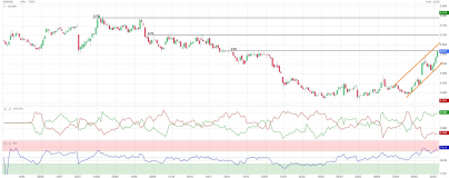 Action Viridien (ex CGG) : un mois de mai d'anthologie