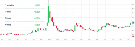 Bourse de Paris : le VIX en hausse