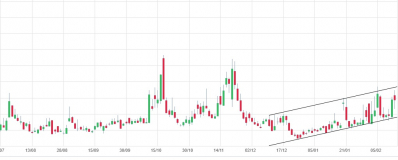 Le VIX se réveille : simple frisson… ou début d’un changement de régime ?