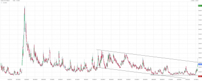 Fort rebond du VIX sur les bourses mondiales, traduisant une peur certaine