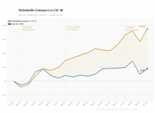 La morphologie narrative : resultats au bout de 18 mois