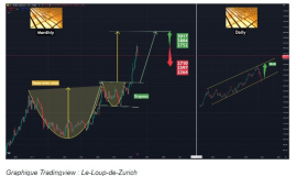 Analyse en OR de l OR, par le Loup de Zurich